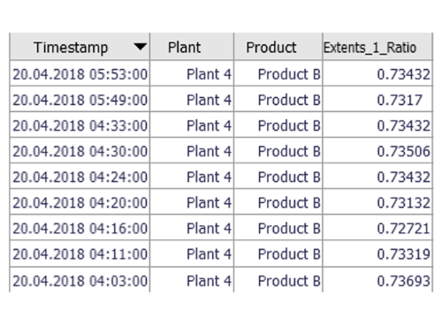 Spreadsheet table in Visplore