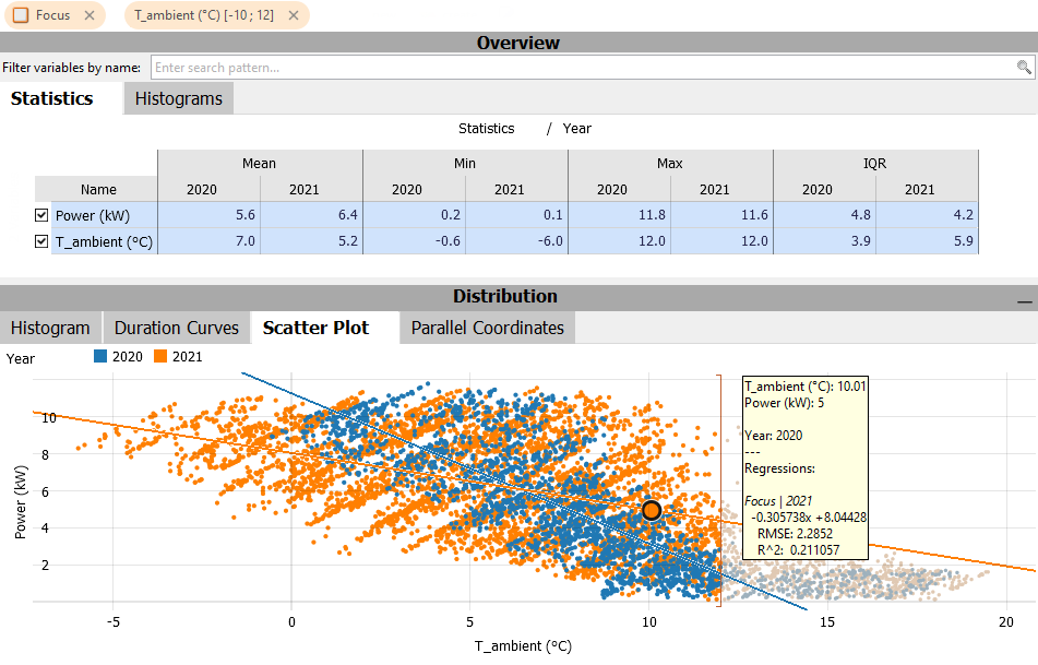 Consulting and R&D - Visplore use cases