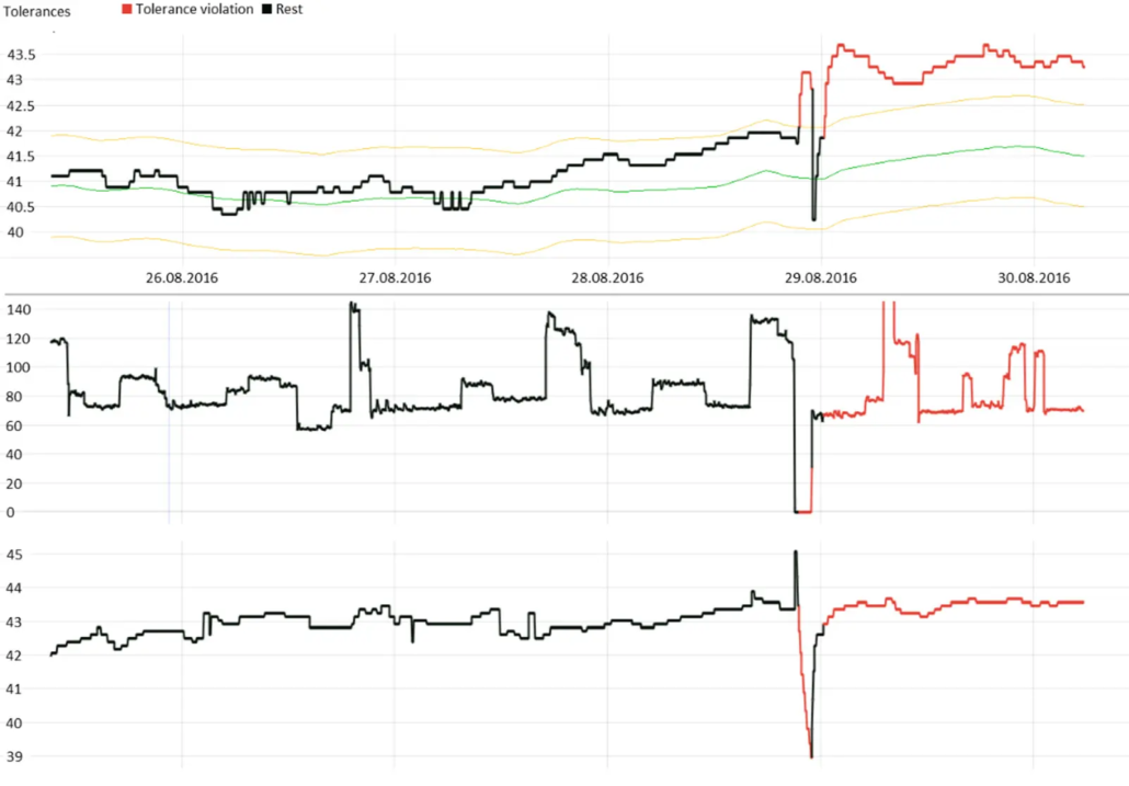 Power generation - Troubleshooting